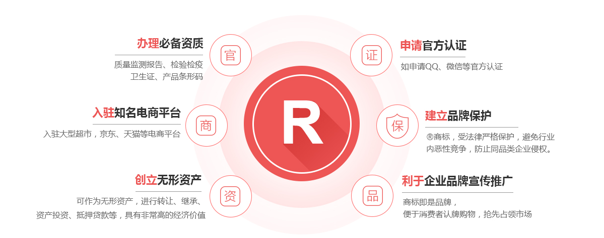 千阳商标注册的作用